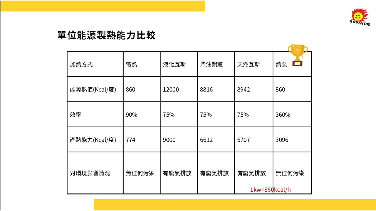 圖片取自:旭新能源有限公司